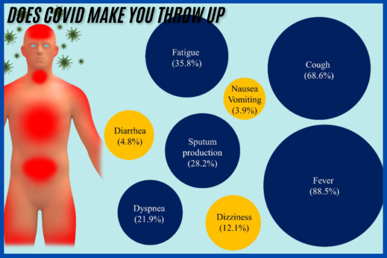 does covid make you throw up